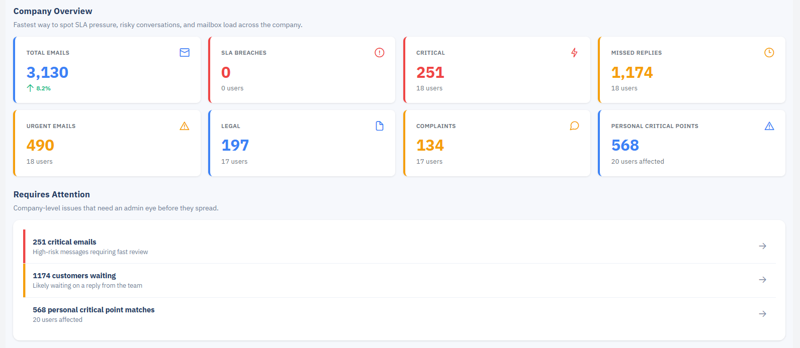 Unified Monitoring interface preview